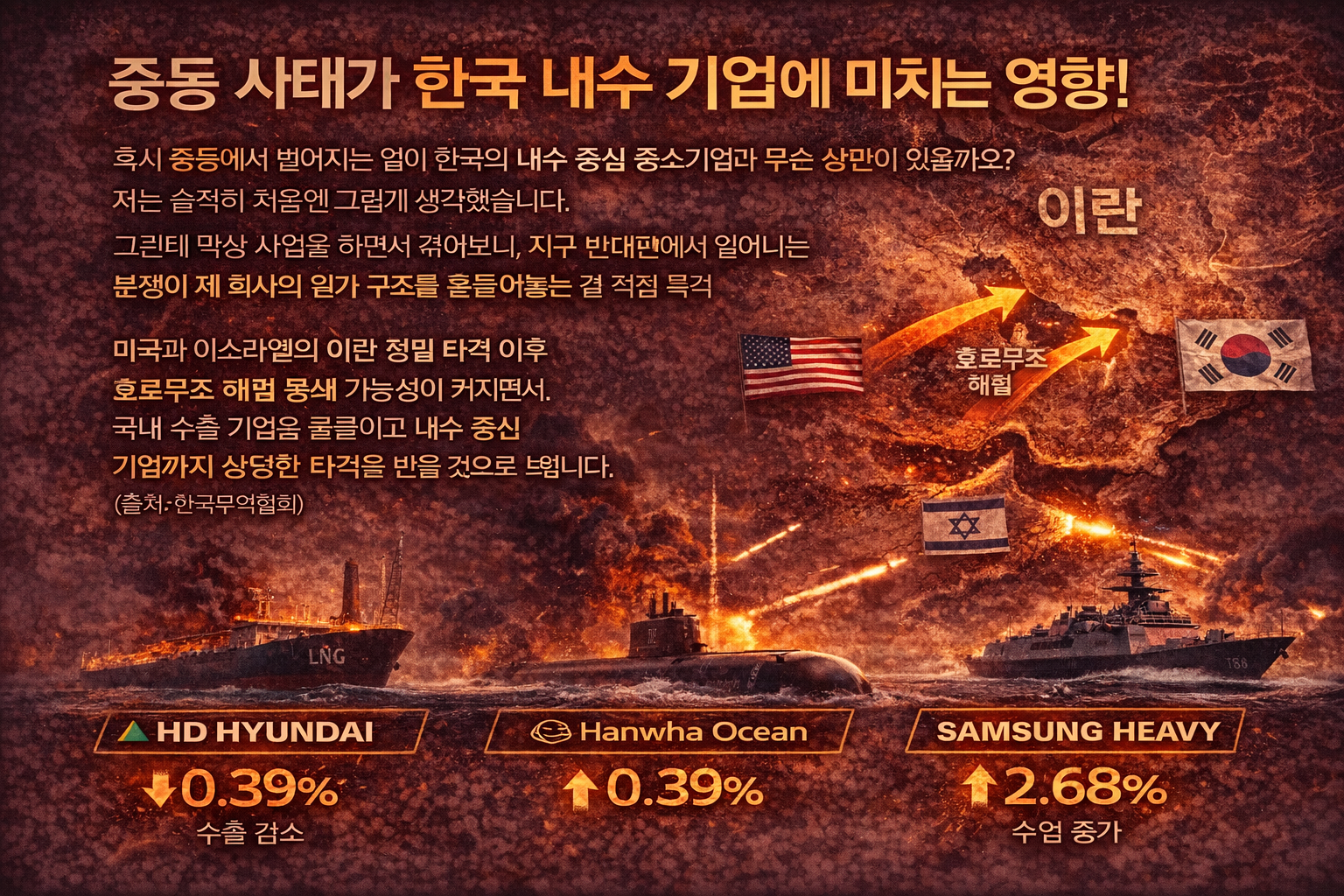 중동사태가 내수기업에 미치는 영향에 대한 이미지