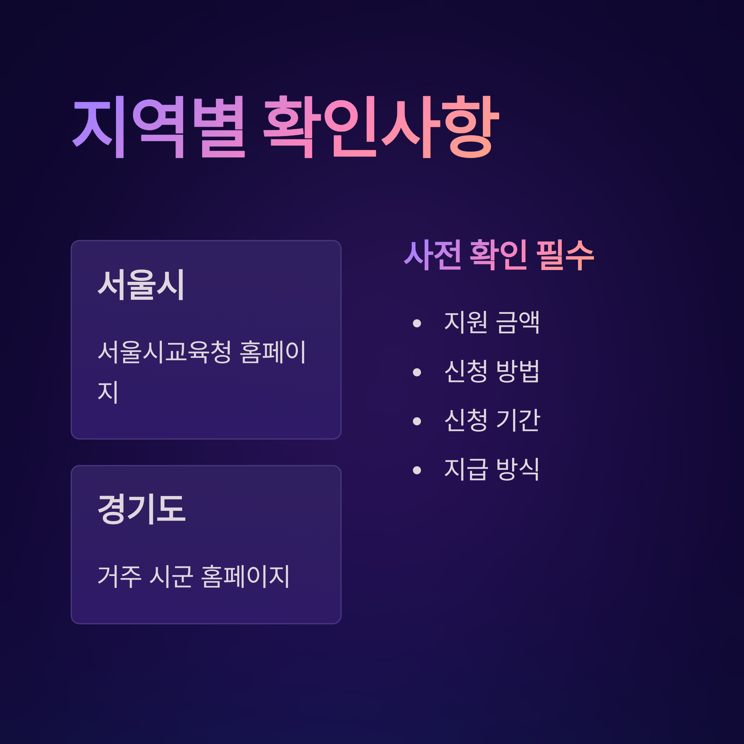 고등학교 입학지원금