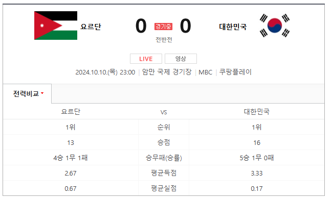 요르단전
