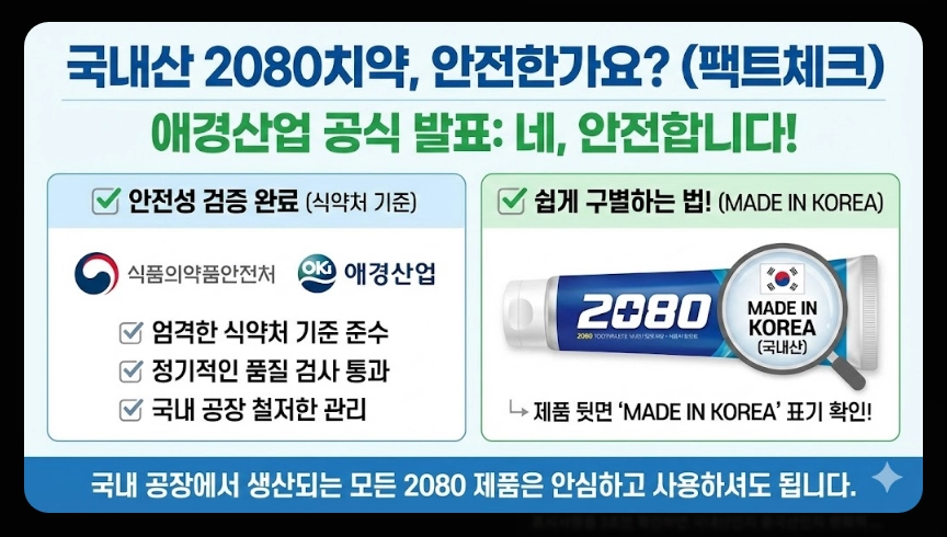 2080치약 리콜 사유(트리클로산, 6종)(환불 + 인체 영향)