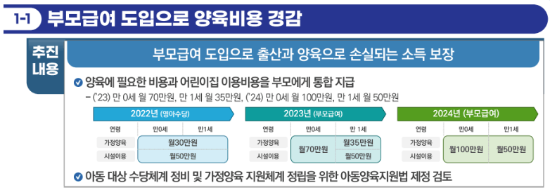 보건복지부 자료 세번째
