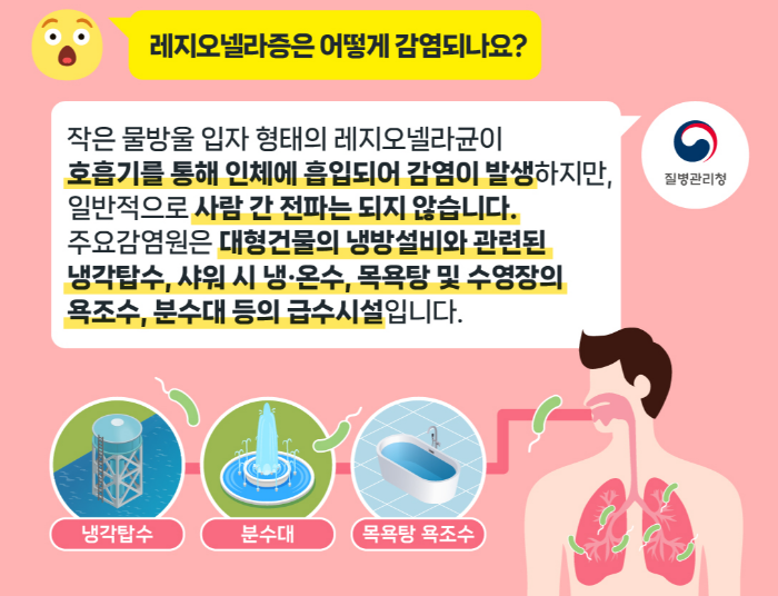 냉방병으로 오해하기 쉬운 레지오넬라증 예방방법