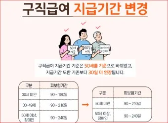 65세이상 실업급여 조건에 대한 정부 지원제도_6