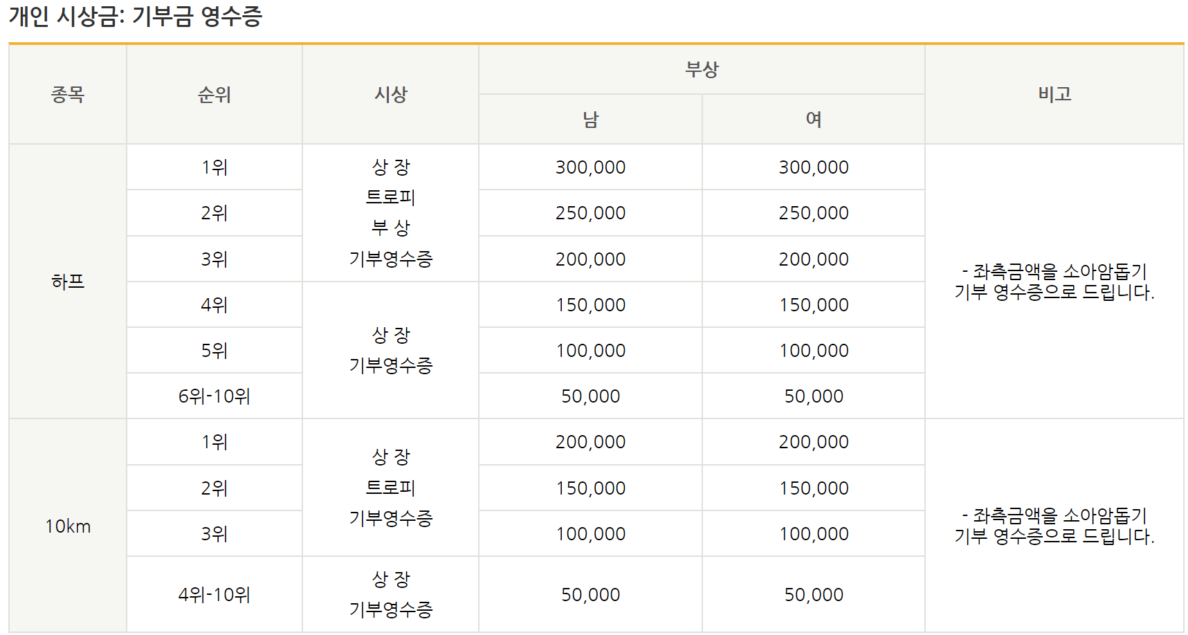 시상 및 기념품을 나타내는 그림입니다.