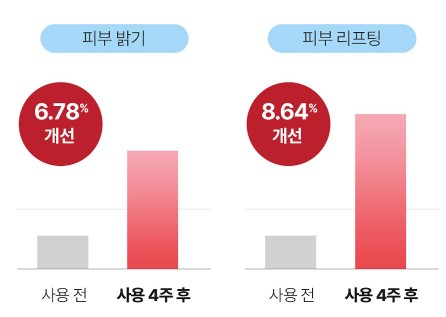 고혼진 효과