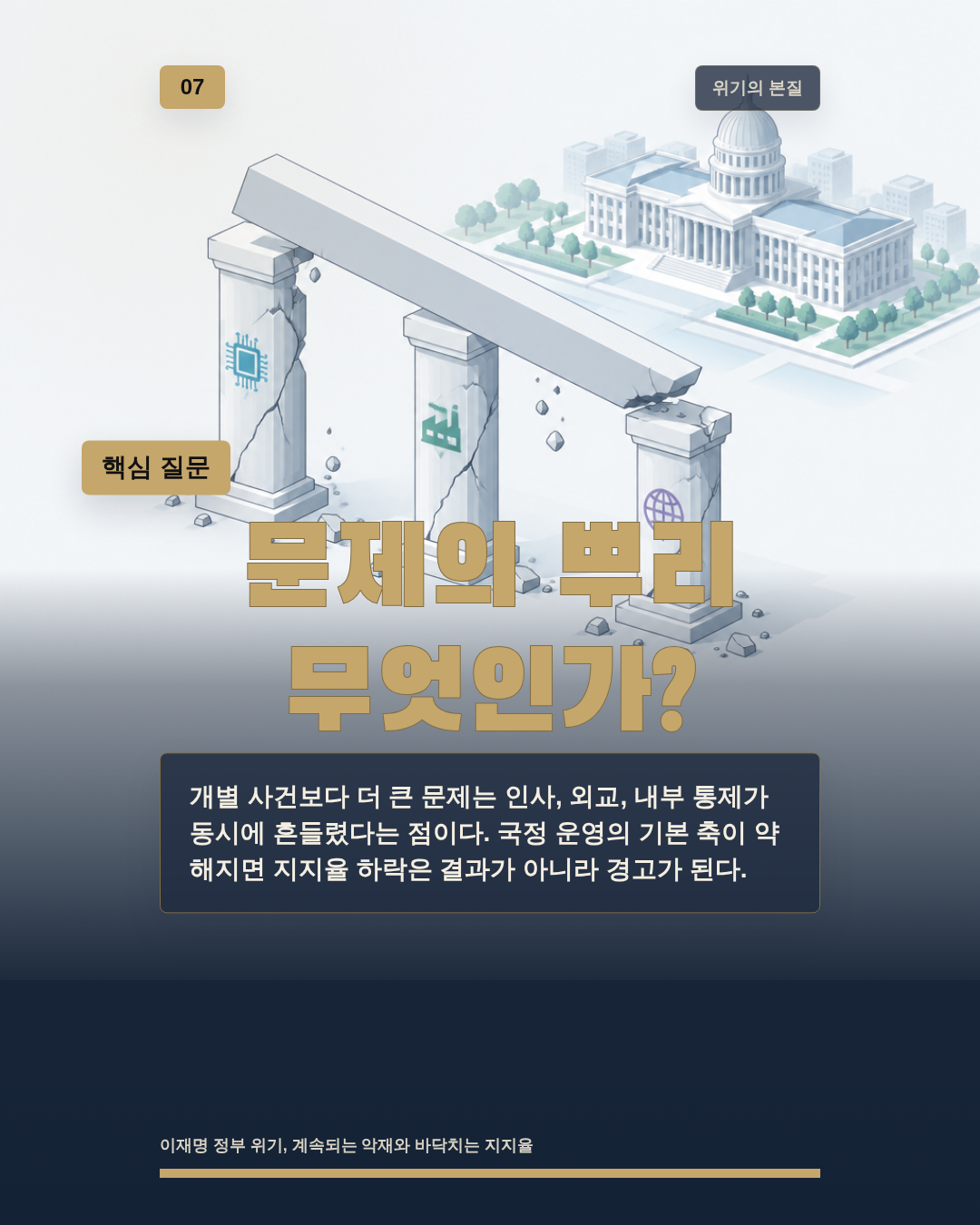 문제의 뿌리 무엇인가?
