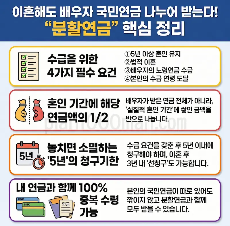 분할연금 핵심 인포그래픽