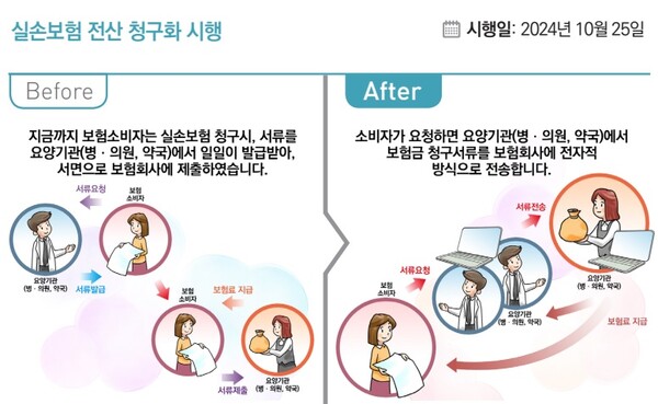 보험금청구 방법