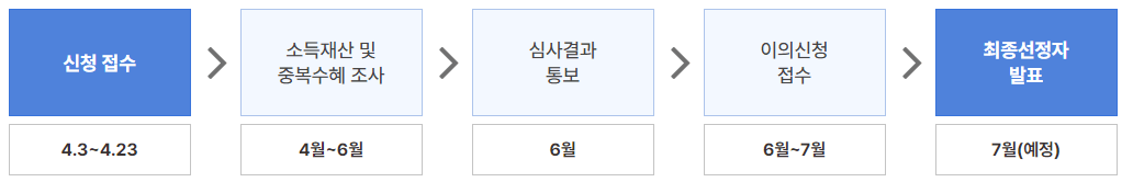 서울시 청년월세지원