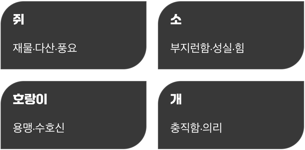 동물에 담긴 숨은 의미