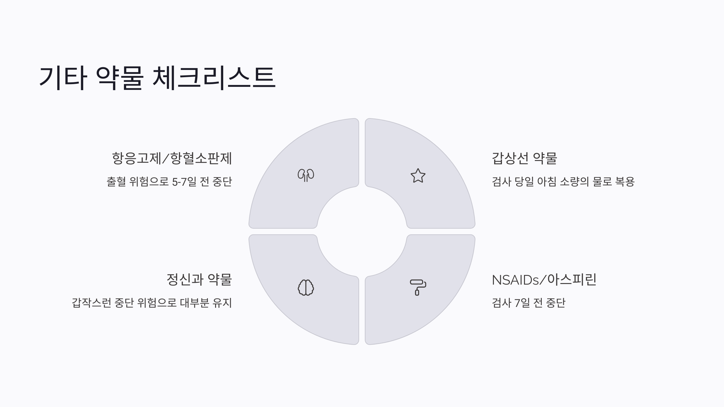 위내시경 전날 약 복용해도 될까? 혈압약&middot;당뇨약 주의사항