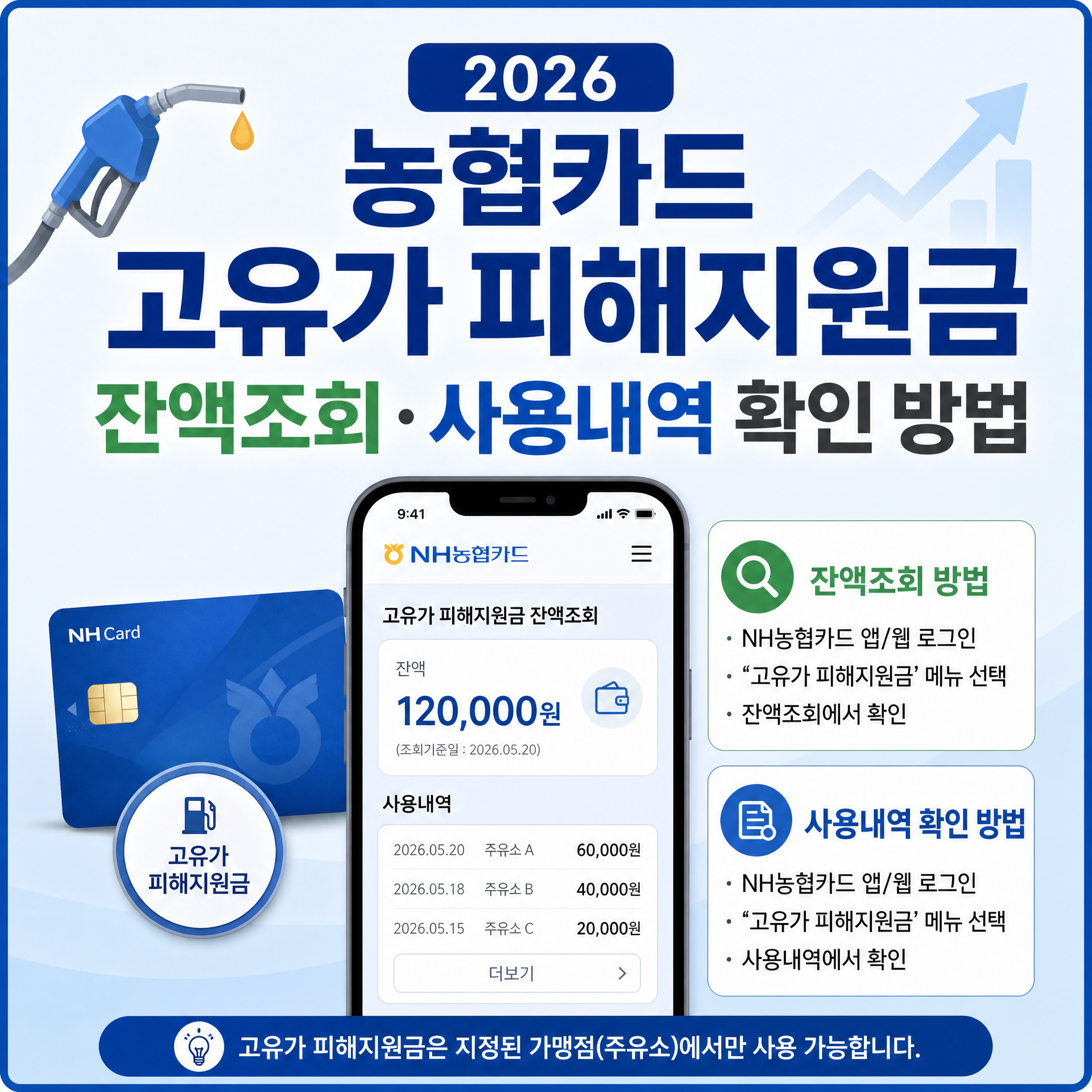 2026 농협카드 고유가 피해지원금 잔액조회&middot;사용내역 확인 방법