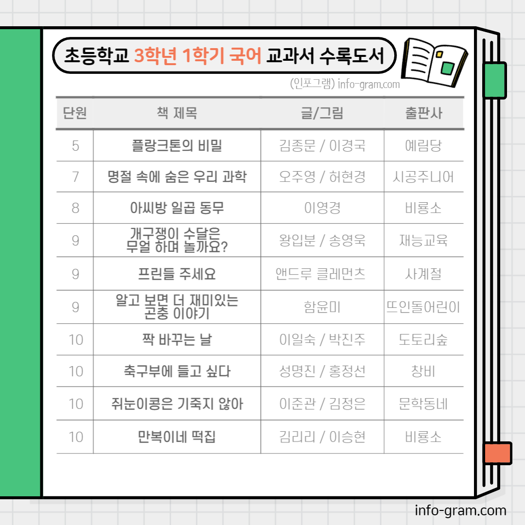 초등 3학년 필독도서