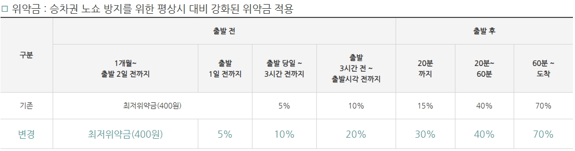 2025 설날 기차표 예매 총정리 [KTX, SRT]