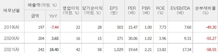 옵티시스-기업실적