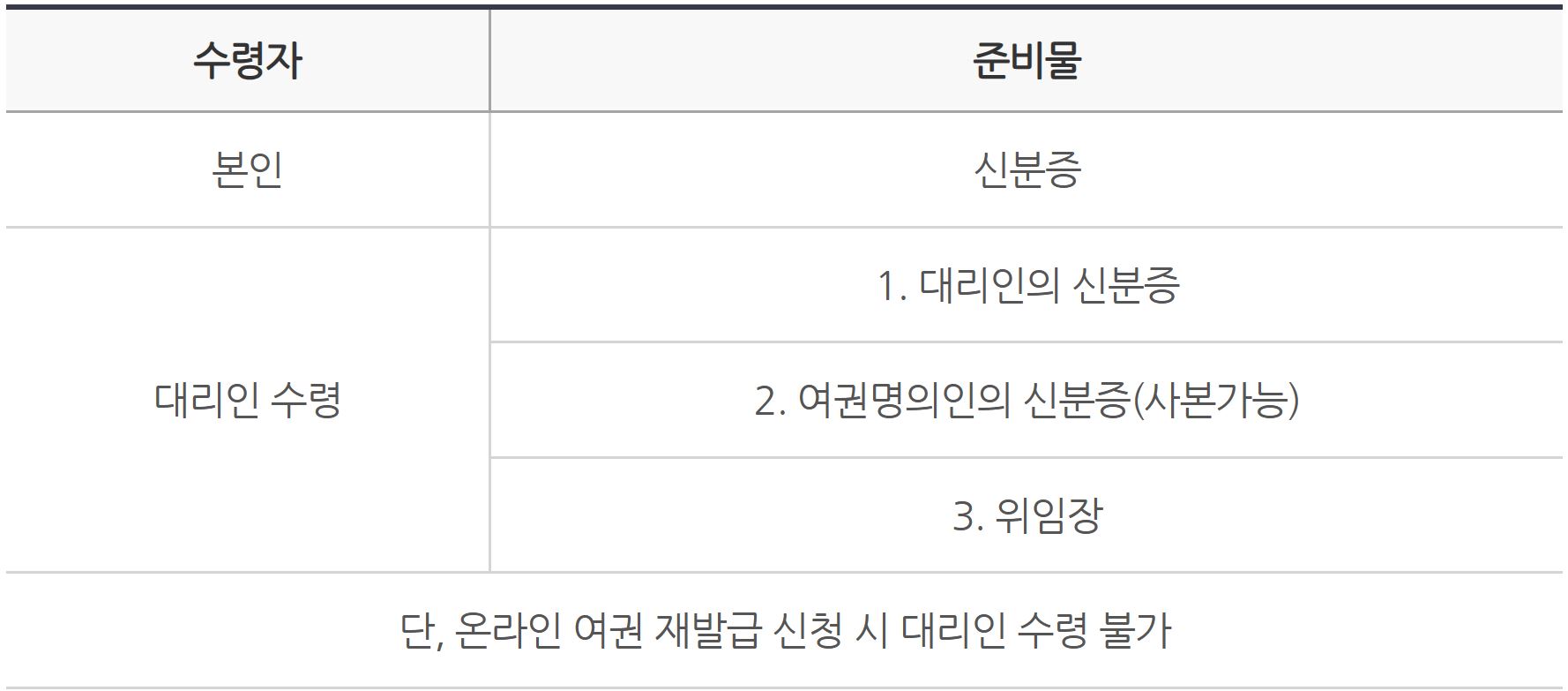 여권수령