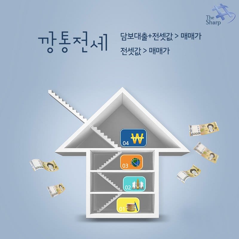 [역전세 대란] 전세금 4억 소송걸어 이기면 월 400만원 이자 받는다?