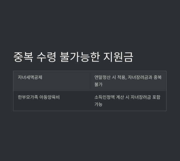 자녀장려금 수령액 계산기