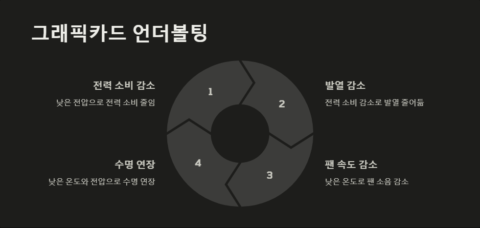 언더볼팅