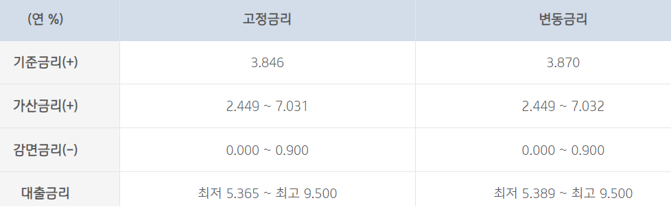 근로자대출