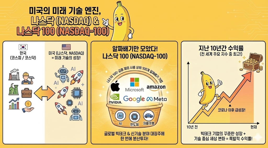 나스닥이란?