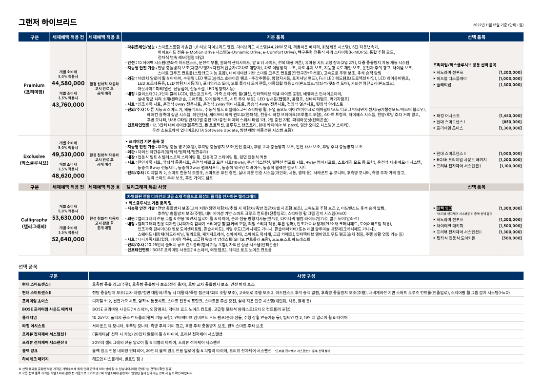 디 올 뉴 그랜저 1.6 터보 하이브리드 가격표