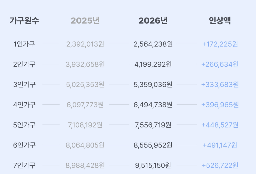 소득하위70%_06
