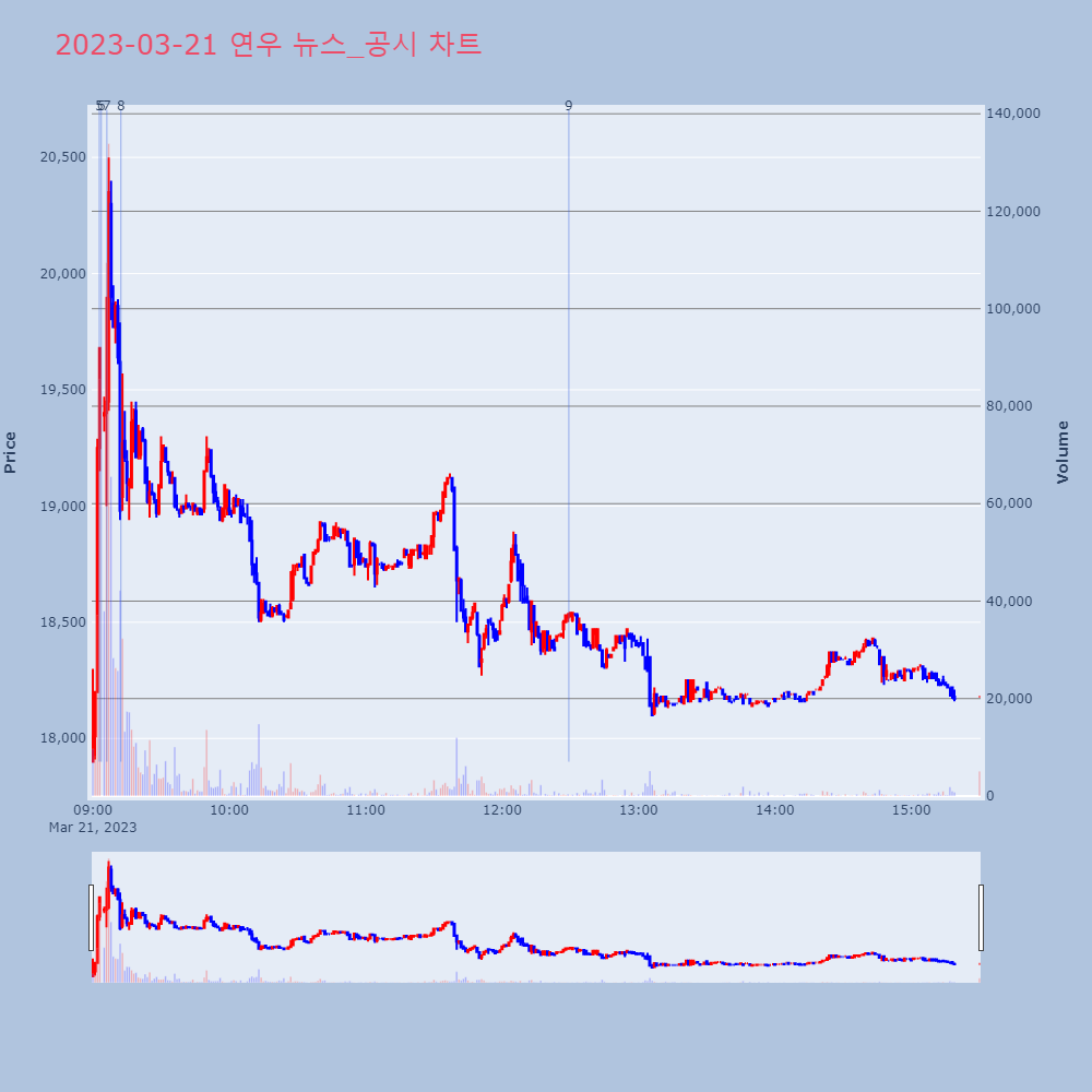 연우_뉴스공시차트