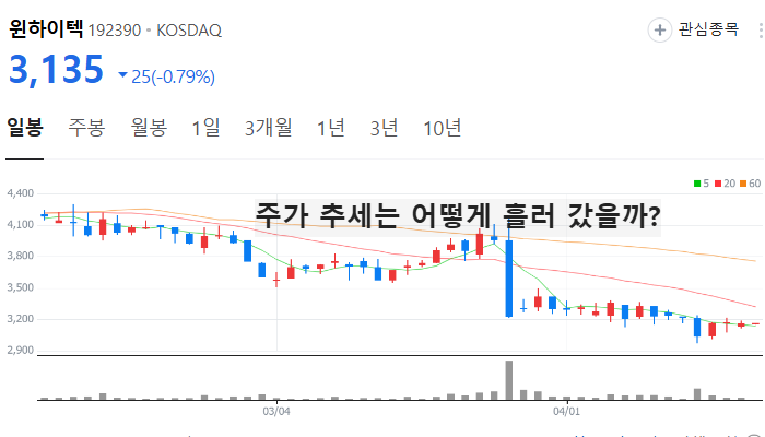 김동연 관련주 대장주 테마주 주식 TOP5