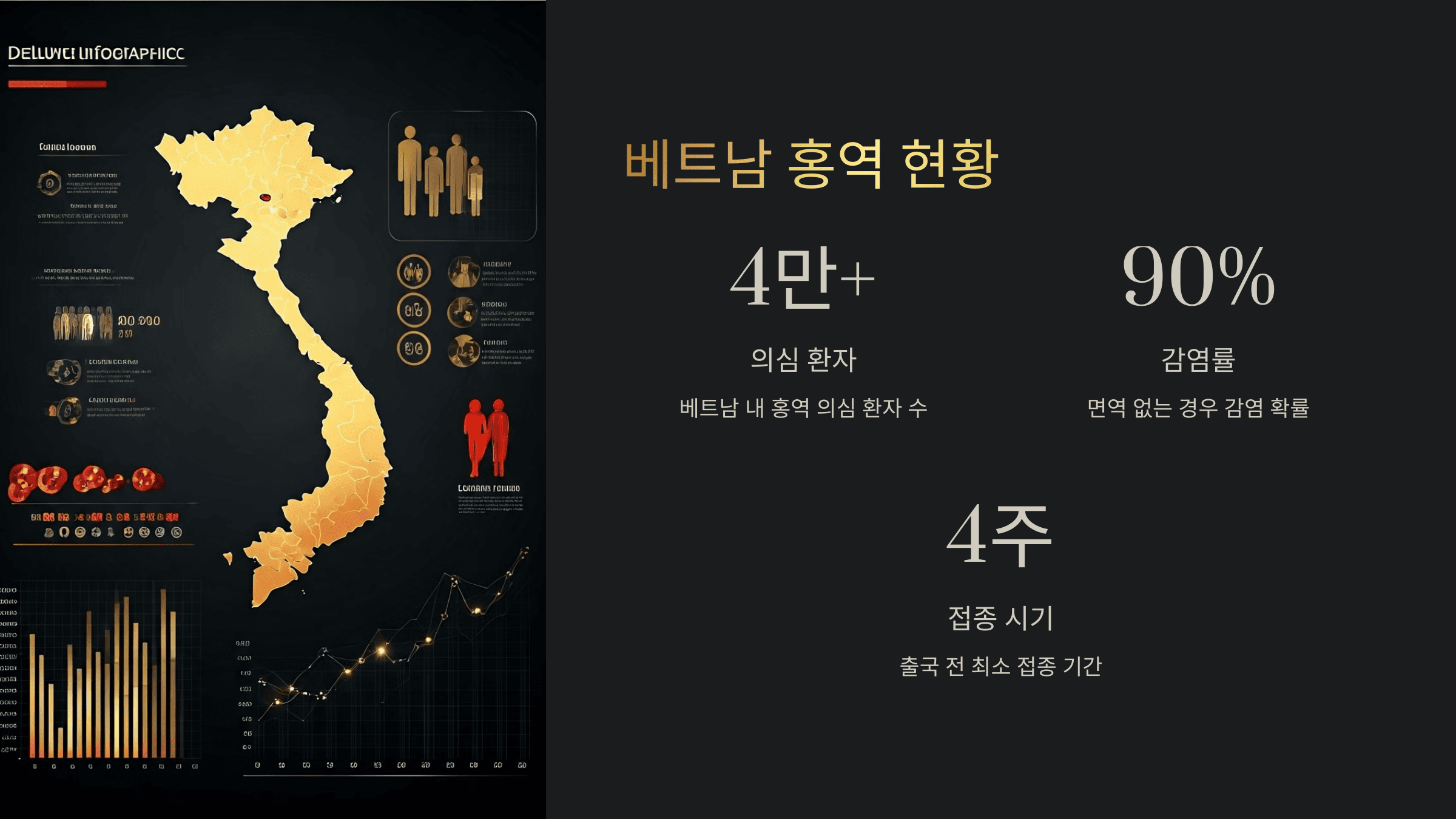 배트남 홍역 예방 접종 장소 및 금액