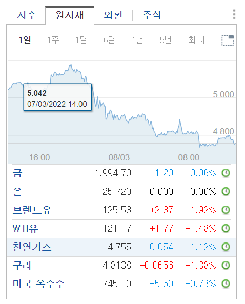 국제유가