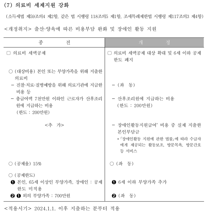 연말정산