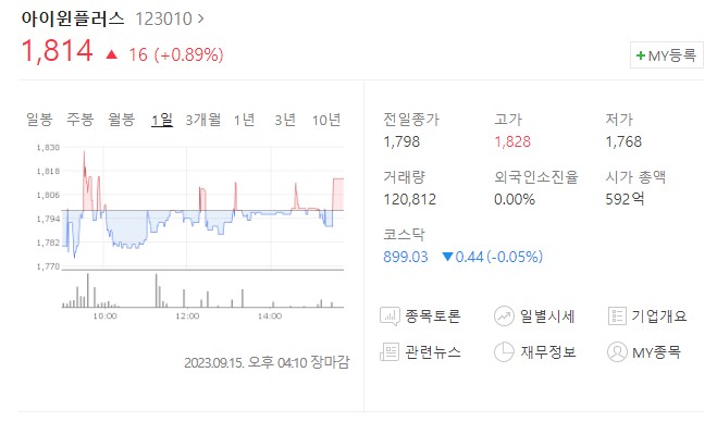 아이윈플러스 주가