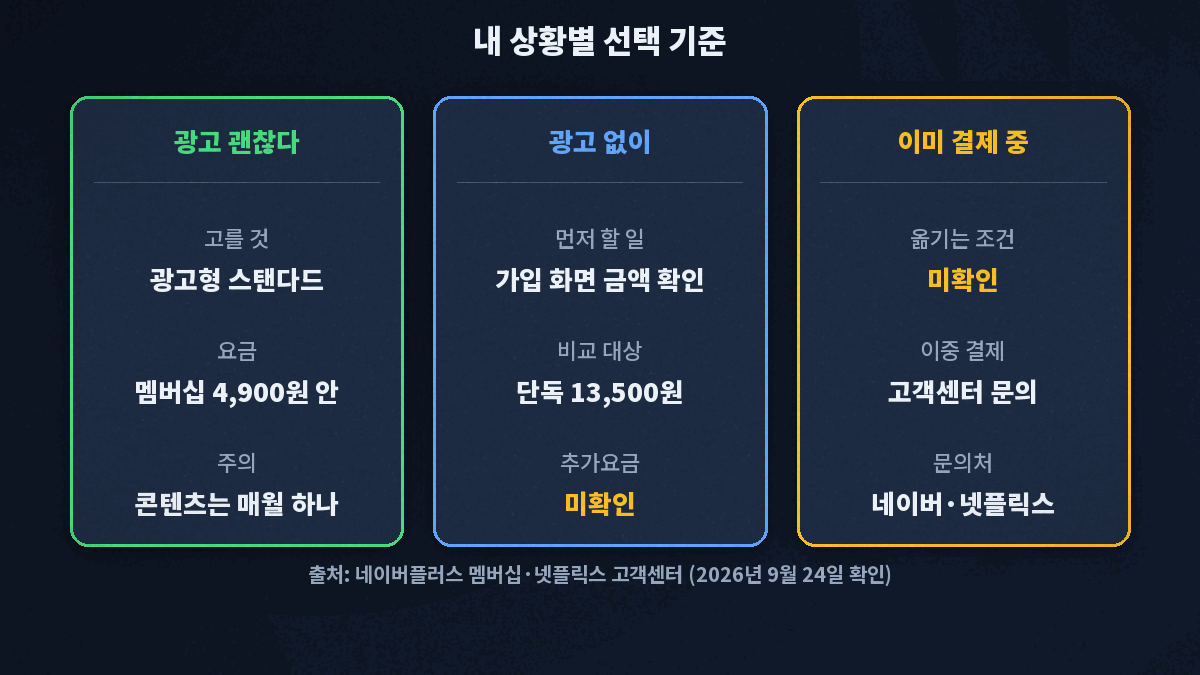 네이버 멤버십 넷플릭스 광고 여부와 기존 결제 여부에 따른 상황별 선택 기준