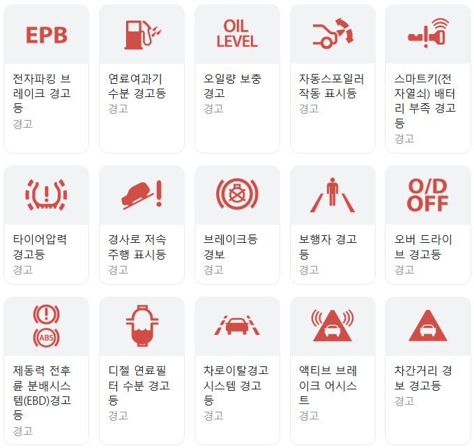 자동차 계기판 경고등 종류
