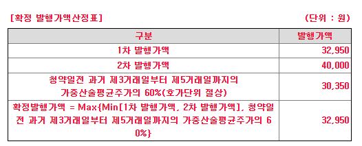맥스트 유상증자 청약 방법