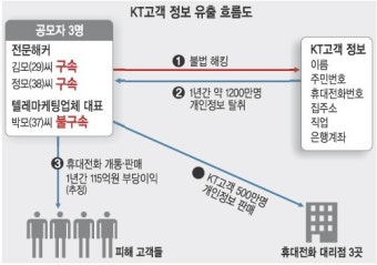KT소액결제 
