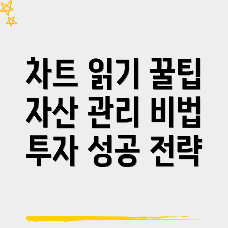 바이낸스 차트