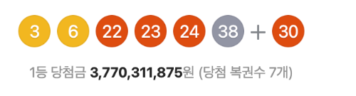 로또 1064회 예상번호
