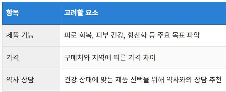 비맥스 제품 선택 시 고려할 점