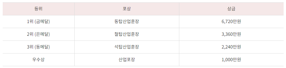 숙련기술