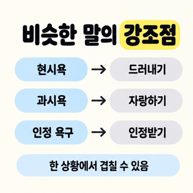 현시욕은 드러내기와 과시욕은 자랑하기 및 인정 욕구는 인정받기에 대응시키고 한 상황에서 겹칠 수 있다고 설명한 비교 도식