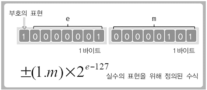 부동 소수점 계산 방법