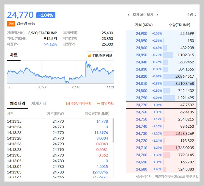 오피셜트럼프_시세_2025-02-14 at 14.13.38