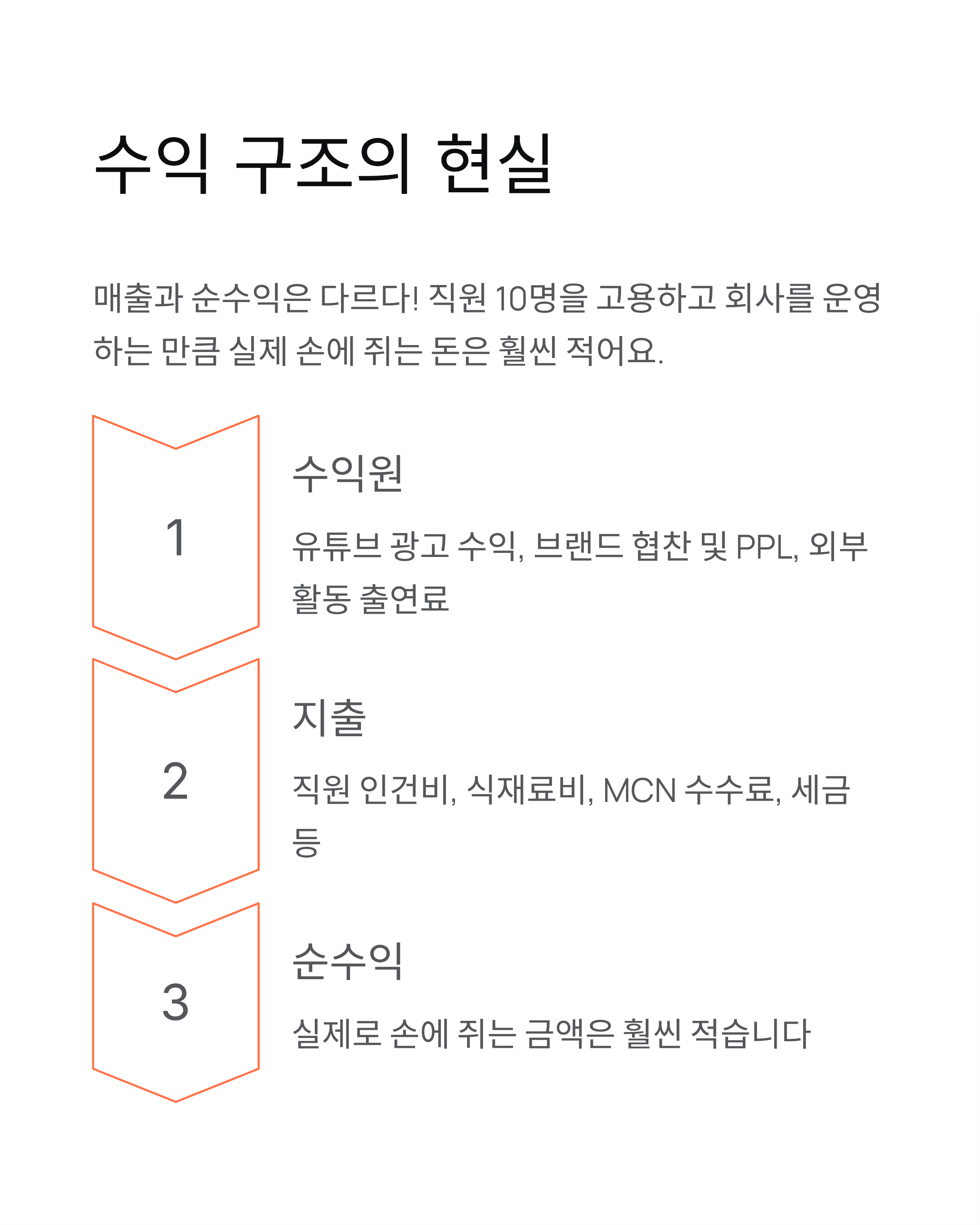 쯔양 수익 공개, 월 1억원 '외제차 한 대' 발언의 진실!