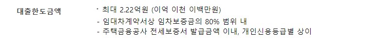 우리은행 전세자금대출 조건 금리 서류