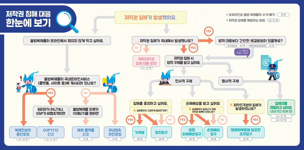 저작권 침해 대응 매뉴얼2