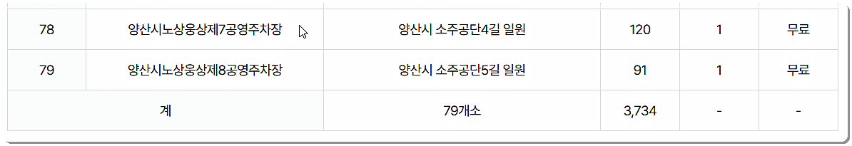 양산 공영주차장 위치 7