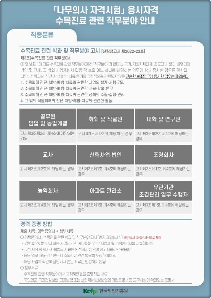 나무의사 관련직무