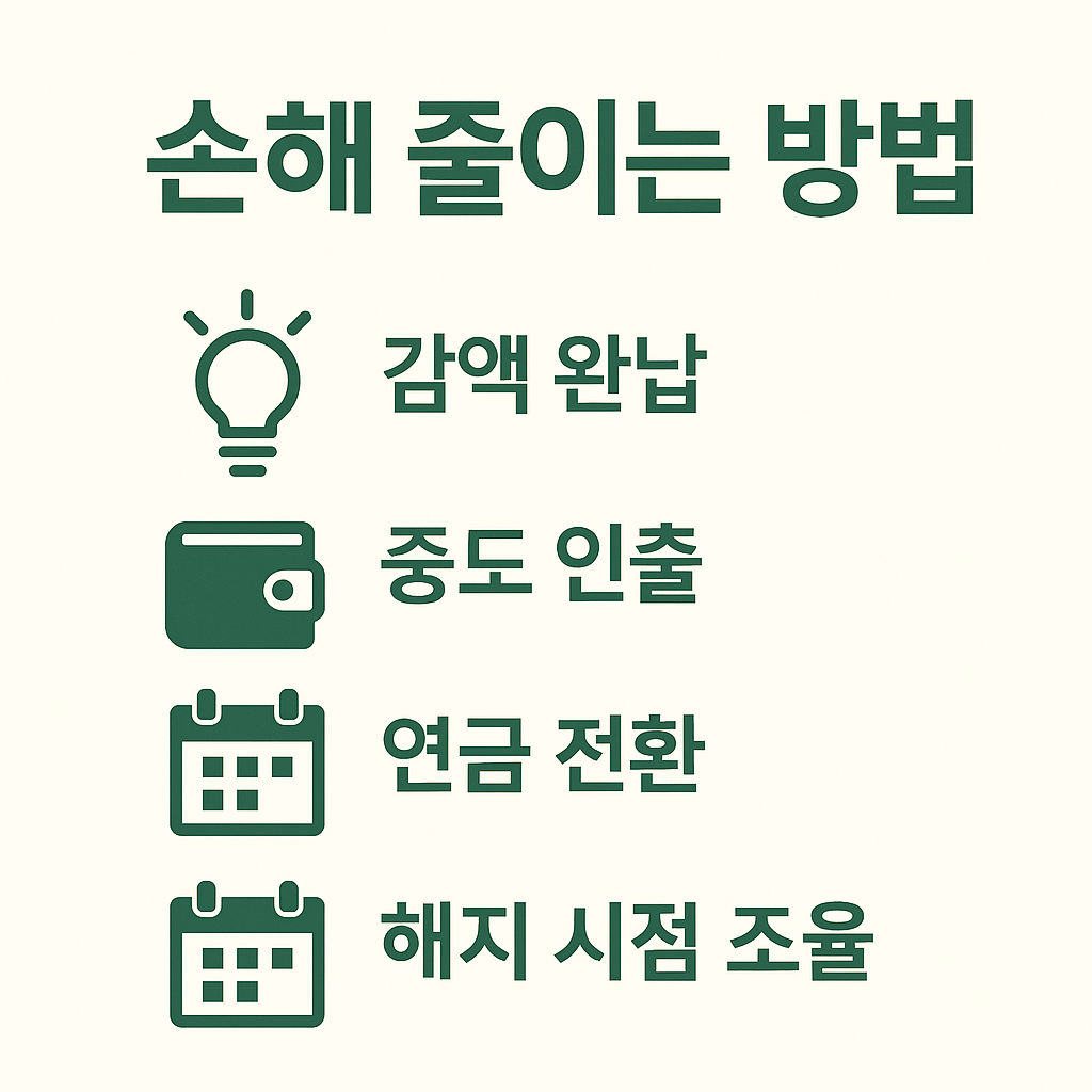 연금보험 해지 시 손해를 줄일 수 있는 방법으로 감액 완납, 중도 인출, 연금 전환, 해지 시점 조율 등을 설명하는 금융 가이드 인포그래픽 이미지